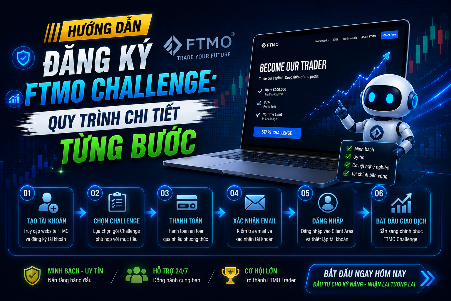Hướng Dẫn Đăng Ký FTMO Challenge: Quy Trình Chi Tiết Từng Bước